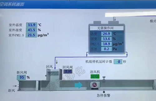 什么是SMT無塵車間？
